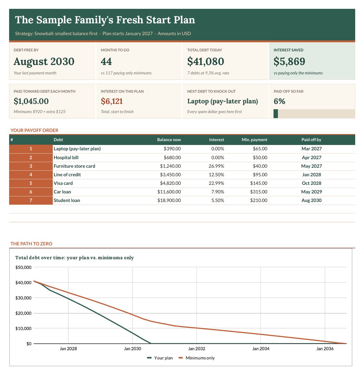 Fresh Start: Debt Payoff + Lean-Month Budget preview 1