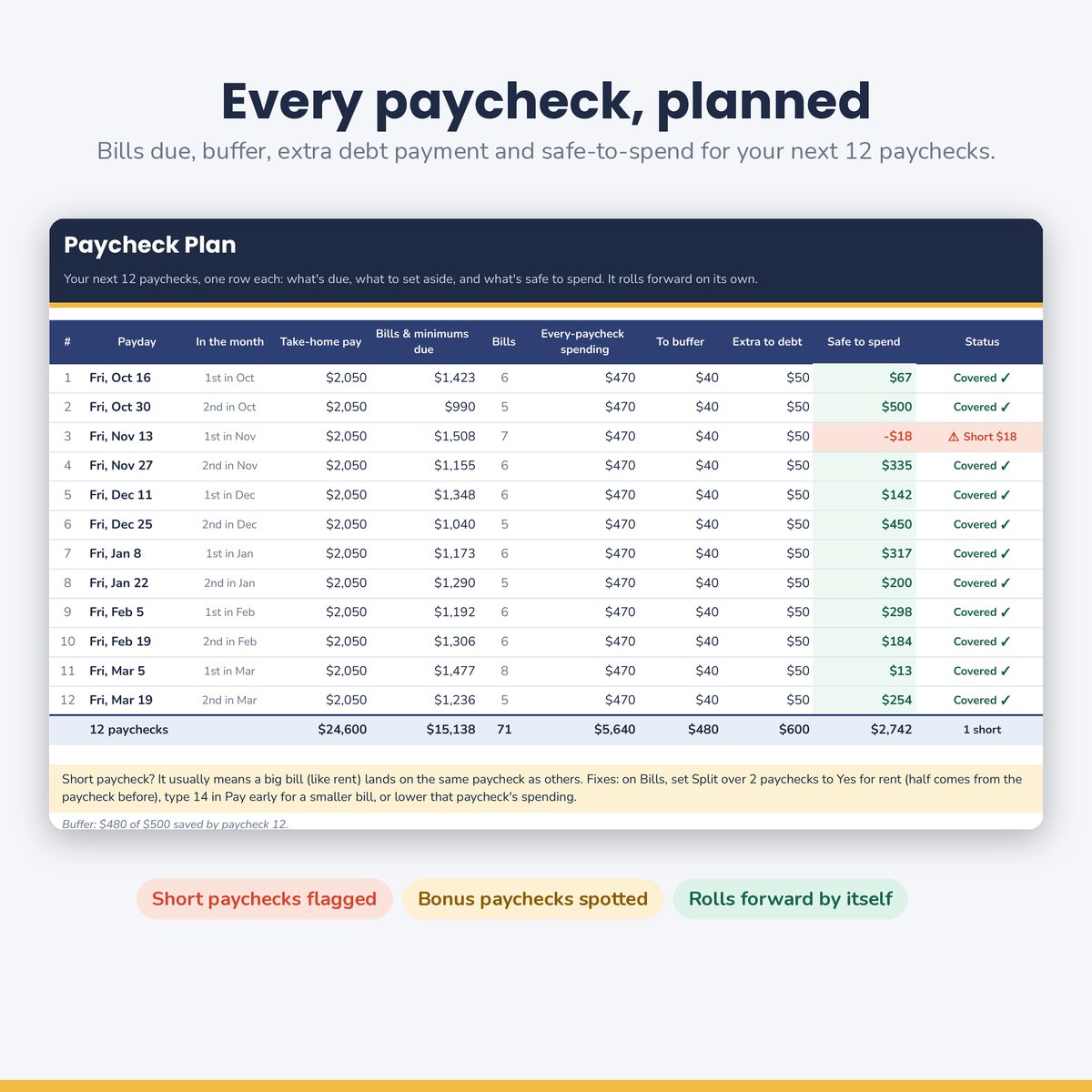 Paycheck-to-Paycheck Debt Payoff Planner preview 2