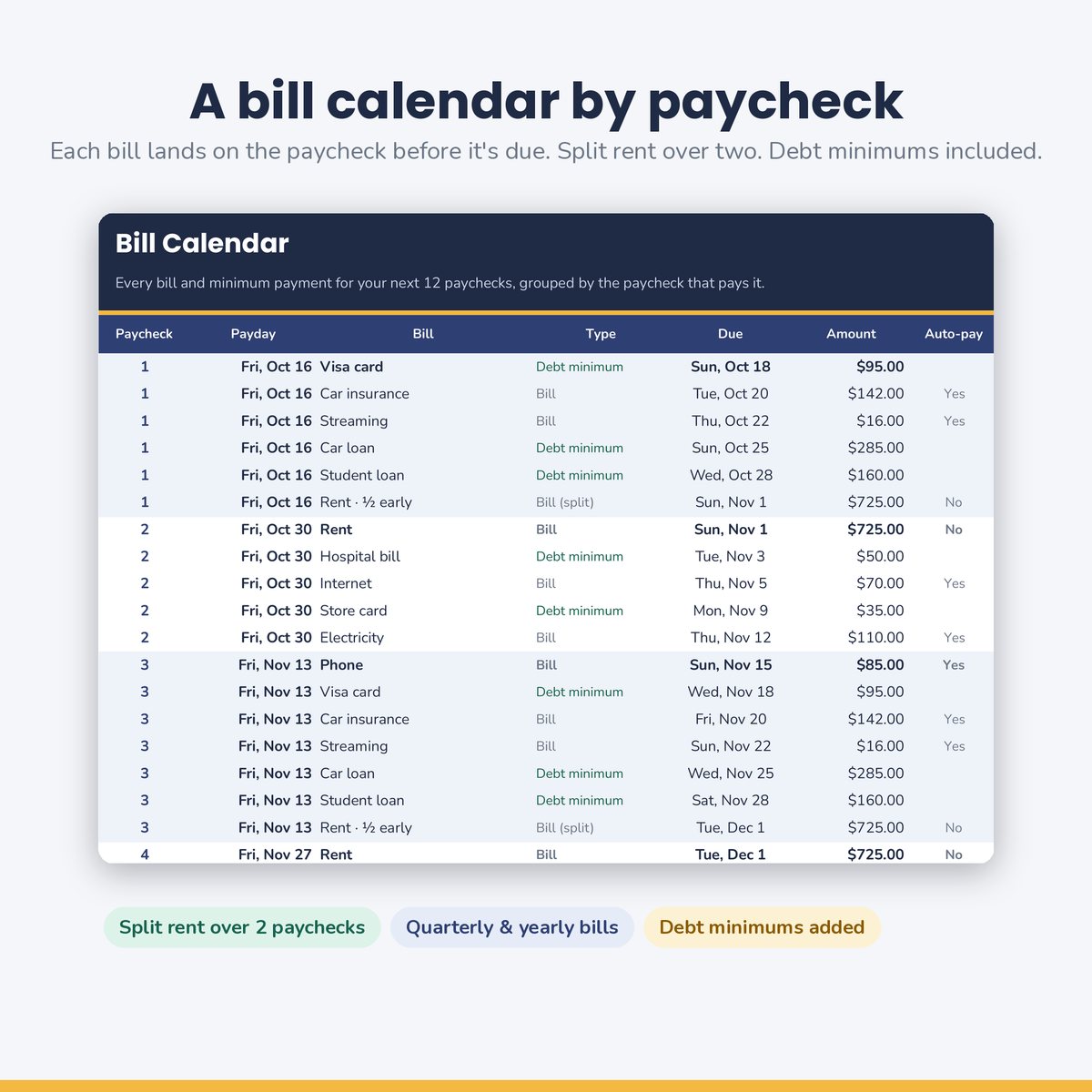 Paycheck-to-Paycheck Debt Payoff Planner preview 3